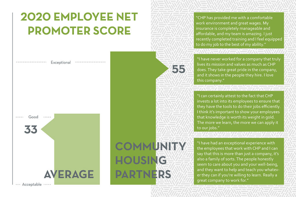 Employee Net Promoter Score