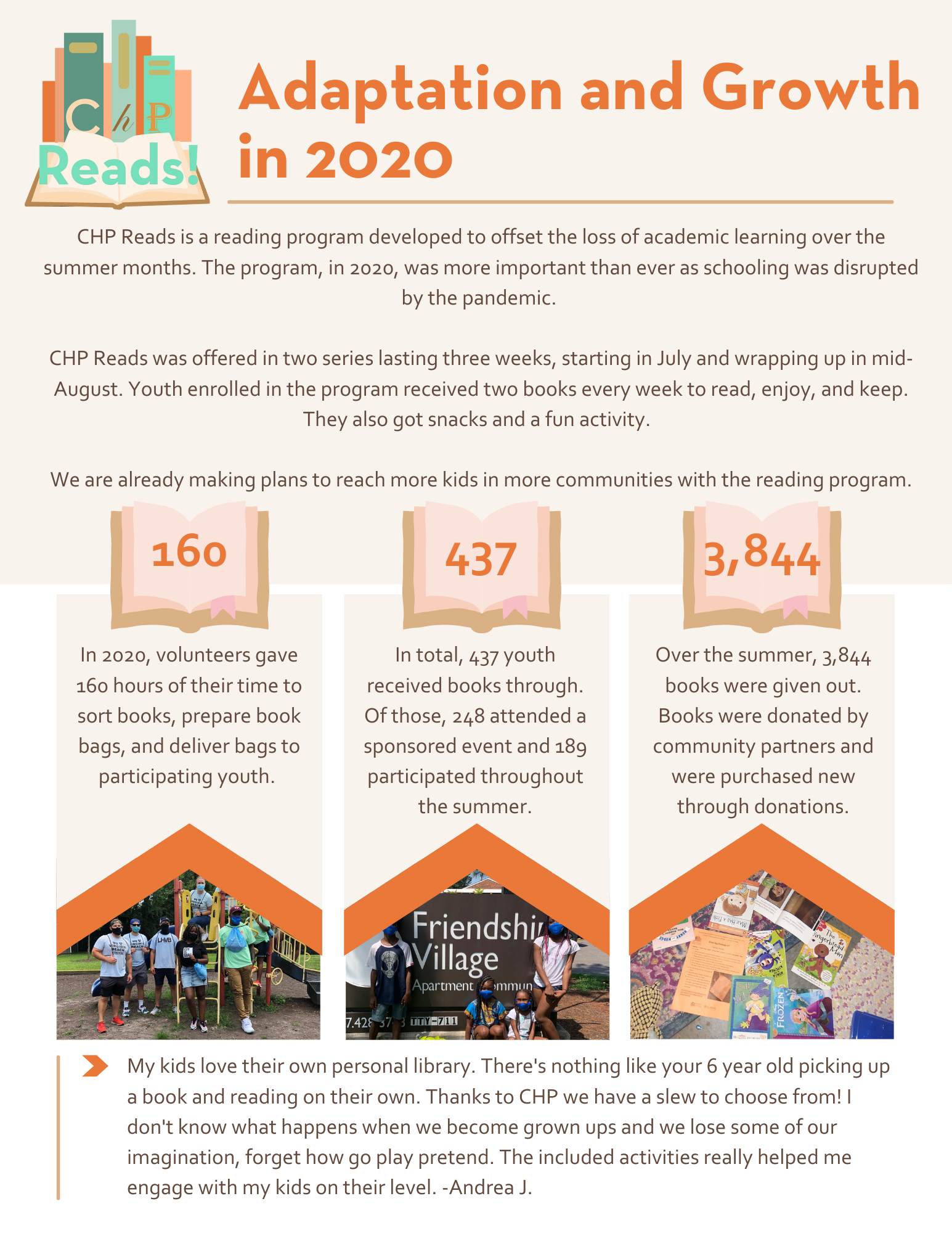 CHP Reads 2020 impact