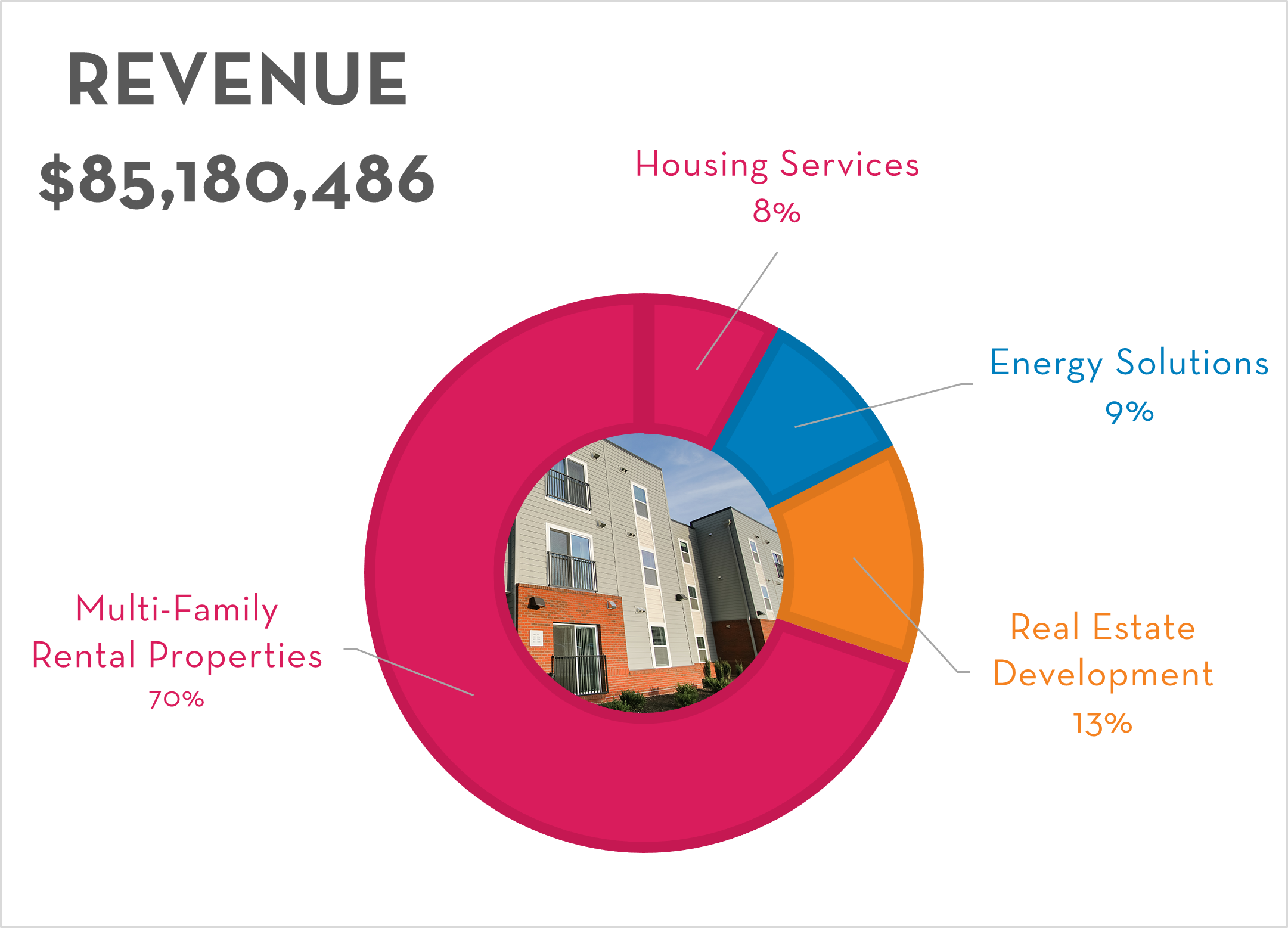 CHP Revenue 2020