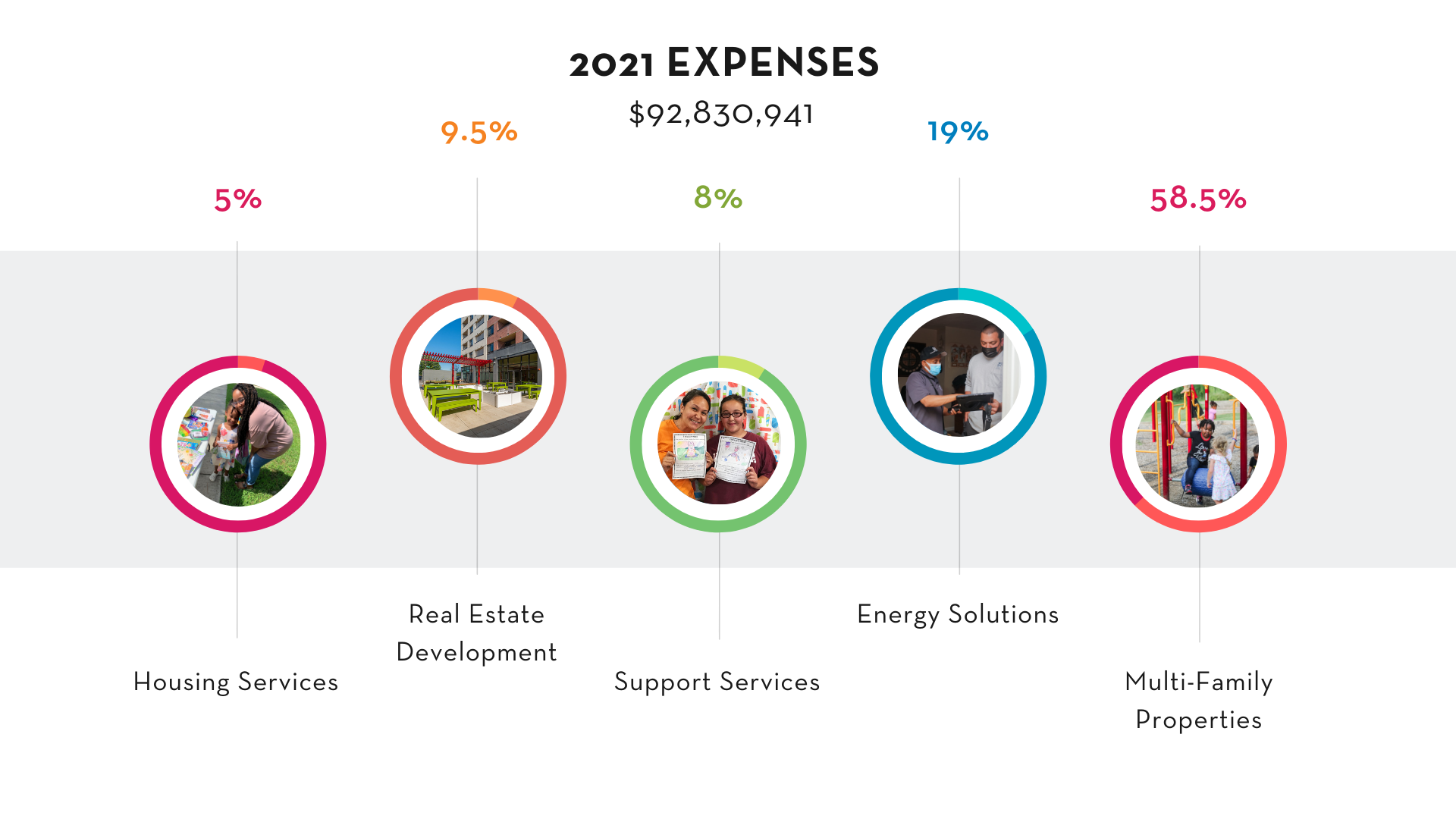 2021 Expenses