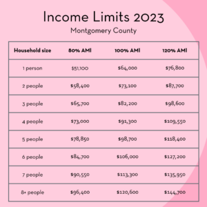Montgomery County Income Limits 2023