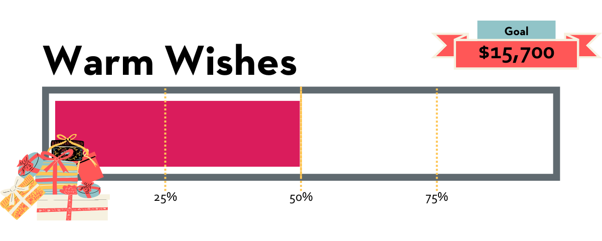 Warm Wishes Thermometer at 50%