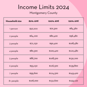 Montgomery County Income Limits 2024