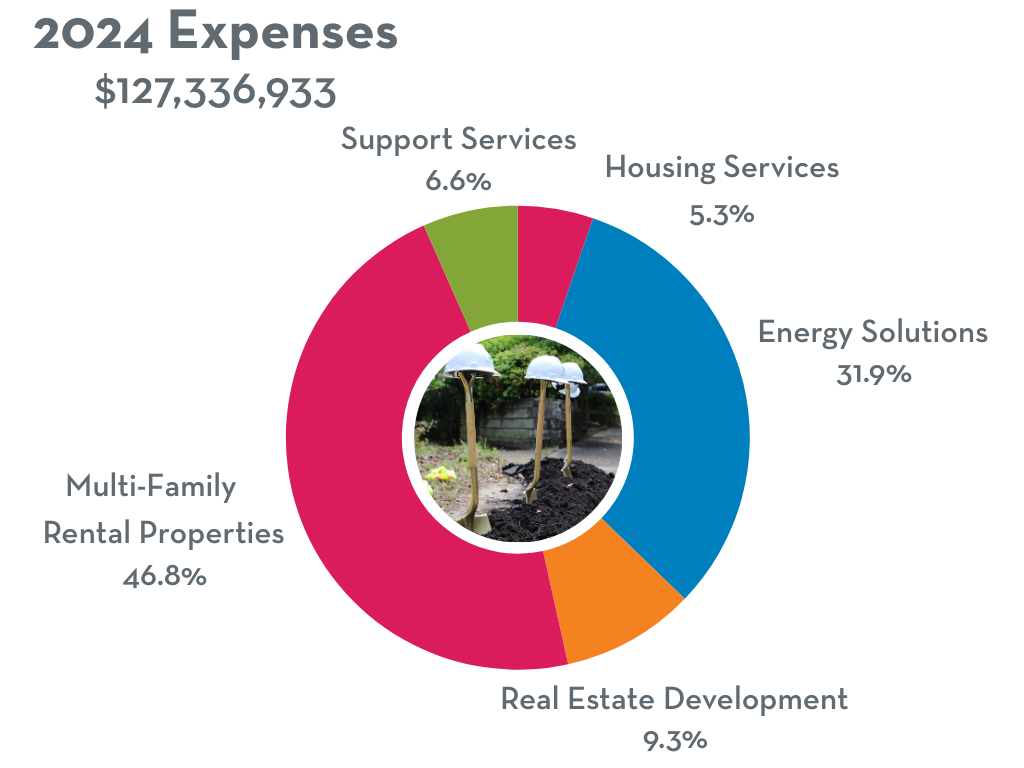 2024 CHP Expenses
