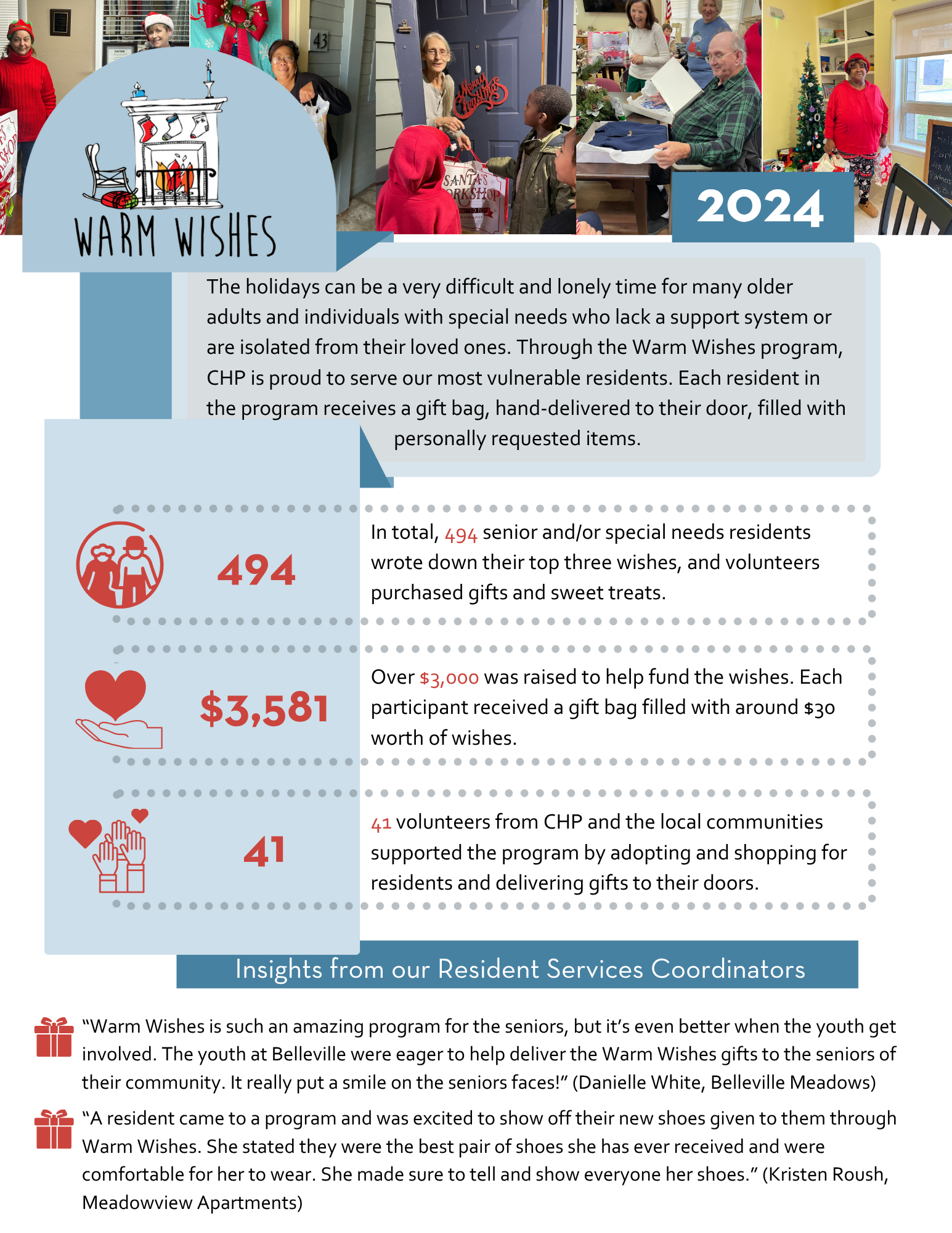 2024 CHP Warm Wishes Infographic