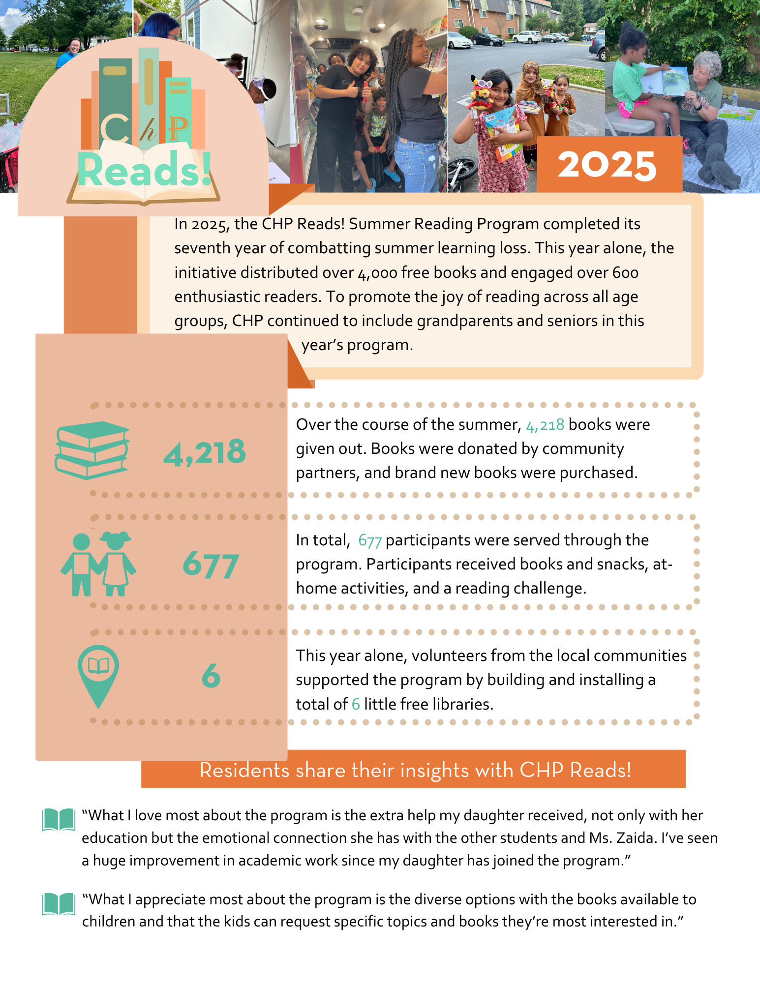 2025 CHP Reads infographic
